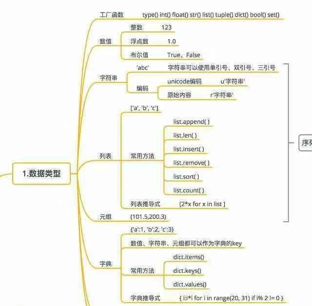 (python思维导图)(python思维导图完整版)