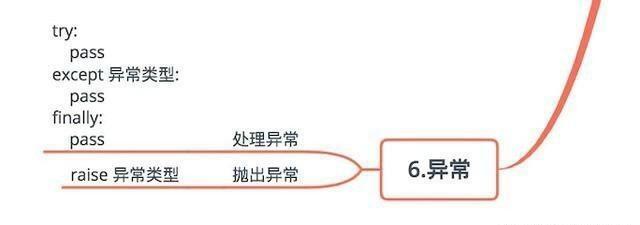 (python思维导图)(python思维导图完整版)