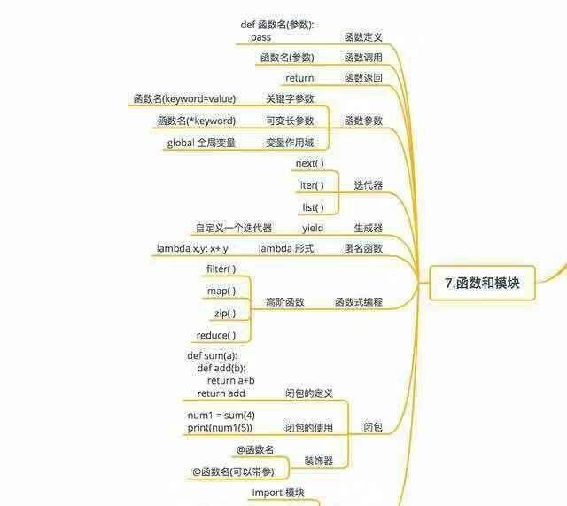 (python思维导图)(python思维导图完整版)