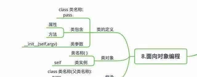 (python思维导图)(python思维导图完整版)