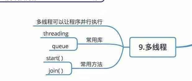 (python思维导图)(python思维导图完整版)