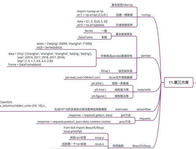 (python思维导图)(python思维导图完整版)