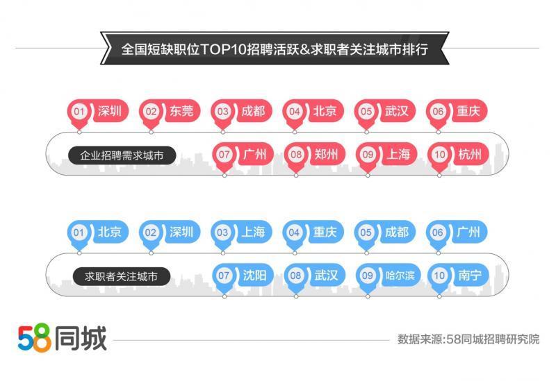 (58同城最新招聘信息)(泰州58同城最新招聘信息)