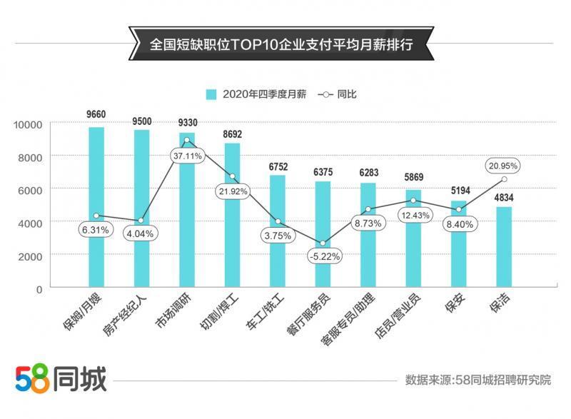 (58同城最新招聘信息)(泰州58同城最新招聘信息)