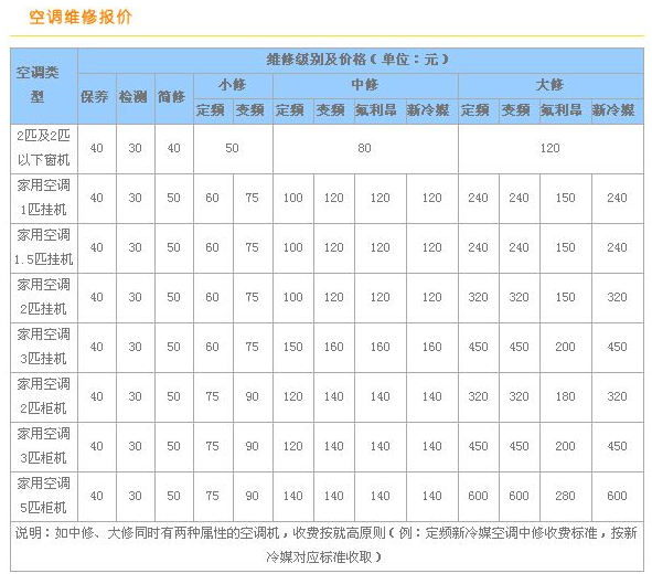 (上门修理价目表)(西门子冰箱上门修理价目表)