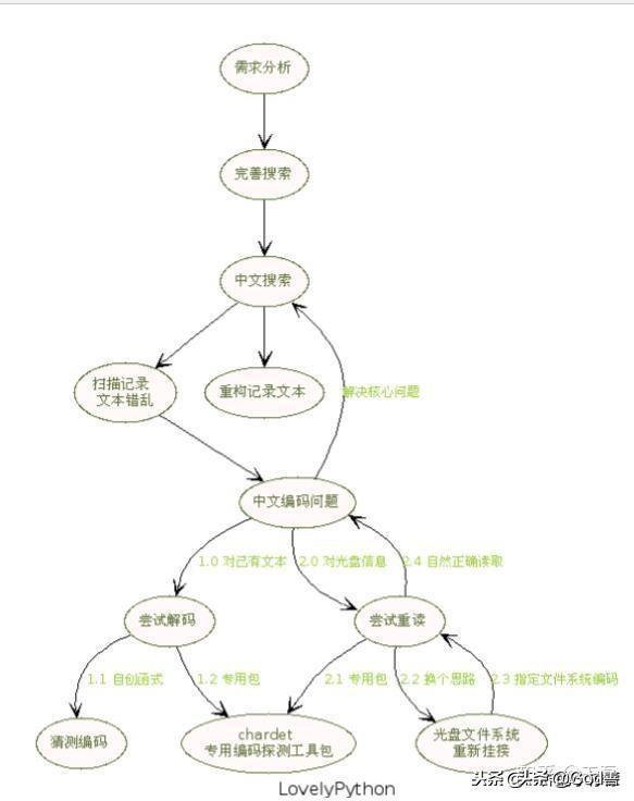 (python适合小学生吗)(python教程适合小学生吗)