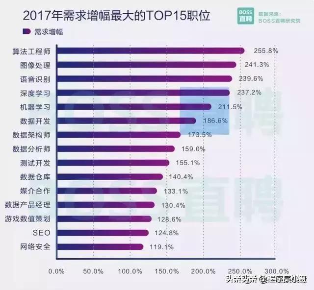 (爬虫实例300例)(爬虫实战实例100例)