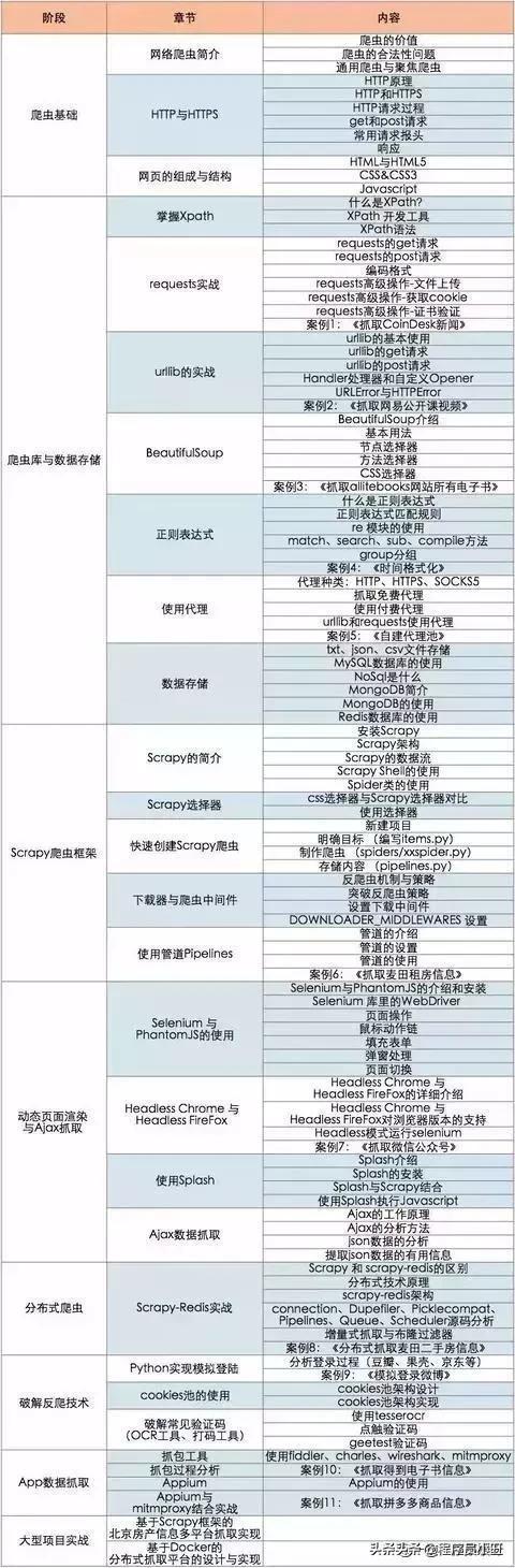 (爬虫实例300例)(爬虫实战实例100例)