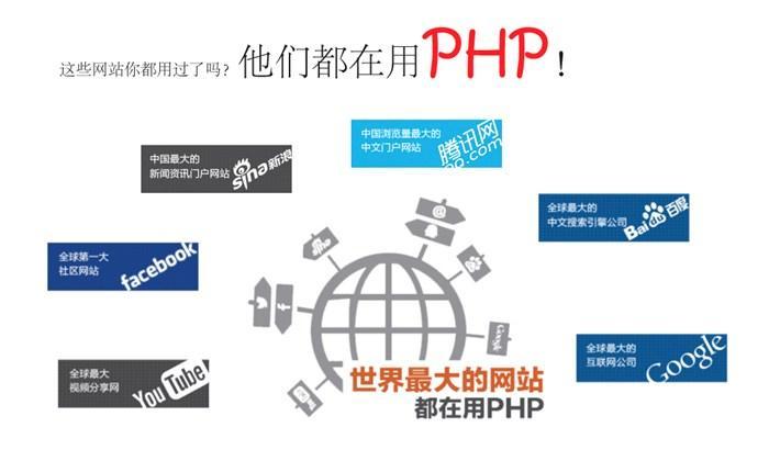 (php有哪些难学)(php开发难学么)