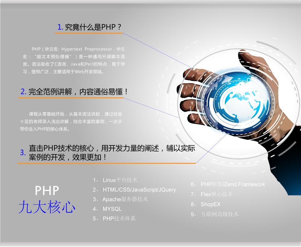 (php有哪些难学)(php开发难学么)