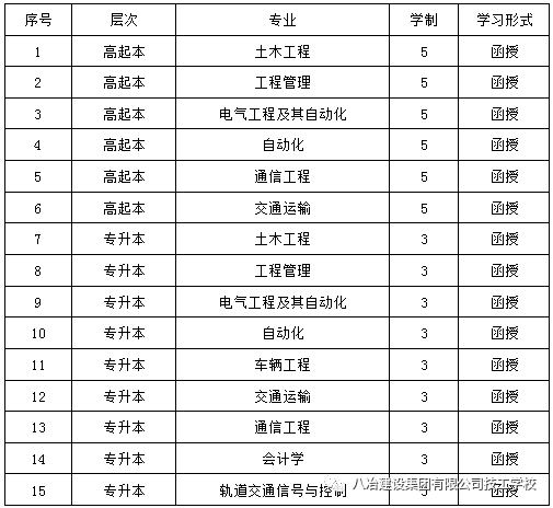 (十大正规成人教育机构)(昆山十大正规培训机构)