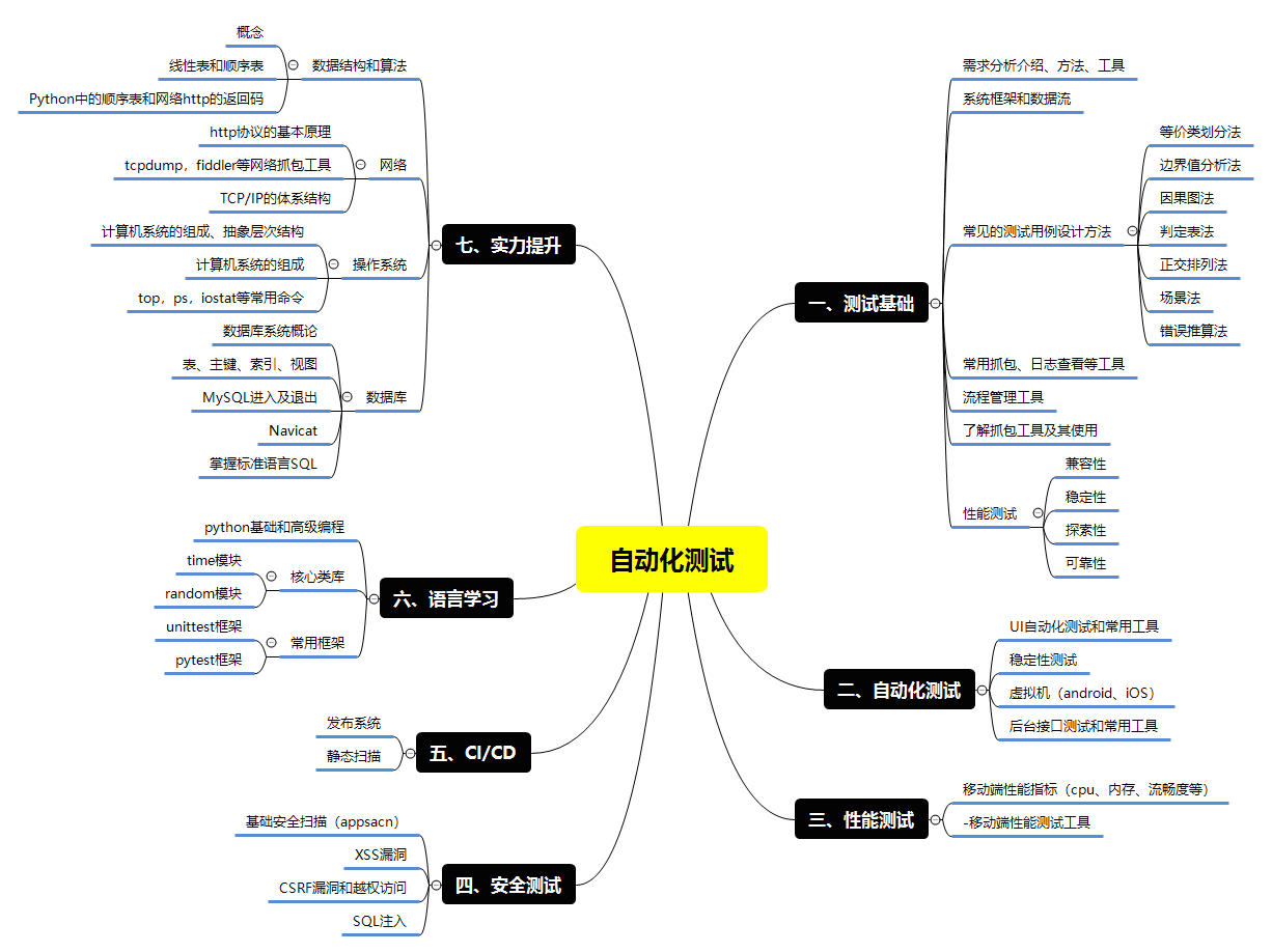 (python能干什么)(python能做什么兼职)