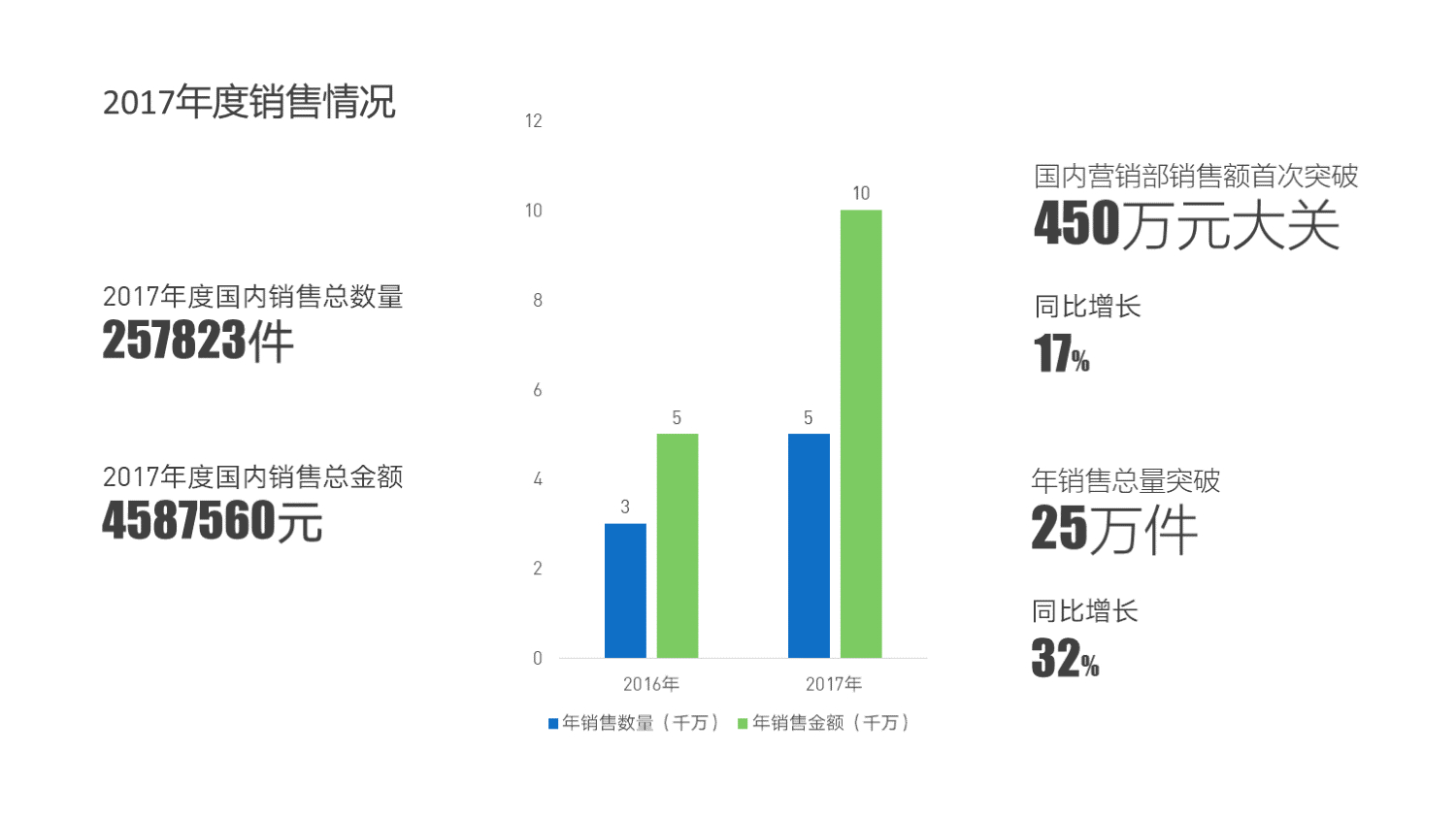 (工作汇报ppt案例欣赏)(工作汇报ppt案例欣赏财务)