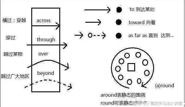 (二十张图记住5000单词)(二十张图记住5000单词怎么写)