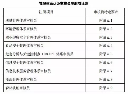 (40岁转行ccaa审核员怎么样)(ccaa审核员收入怎么样)