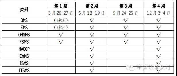 (40岁转行ccaa审核员怎么样)(ccaa审核员收入怎么样)