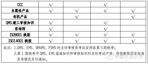 (40岁转行ccaa审核员怎么样)(ccaa审核员收入怎么样)