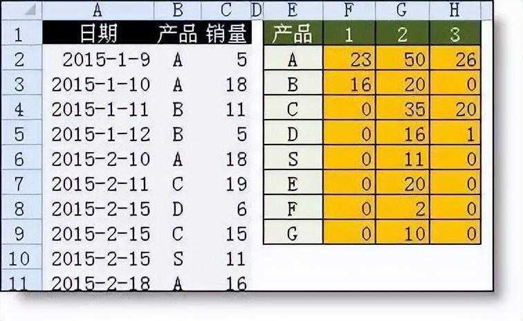 (excel基础入门教程)(excel基础入门教程全套)