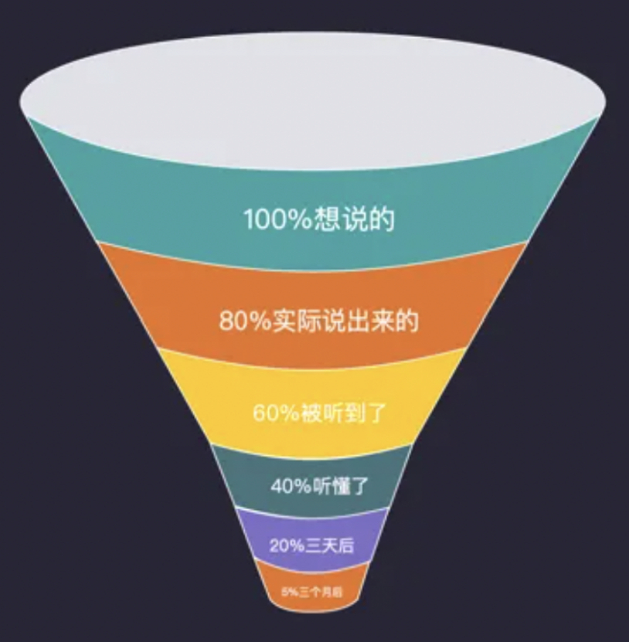 (适合嘴笨的10种工作)(嘴笨的人能干销售吗?)