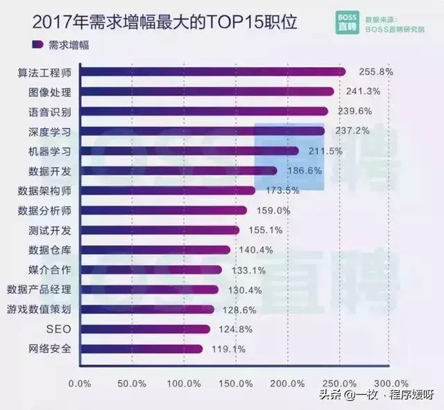 (爬虫实例300例)(网络爬虫爬取实例)