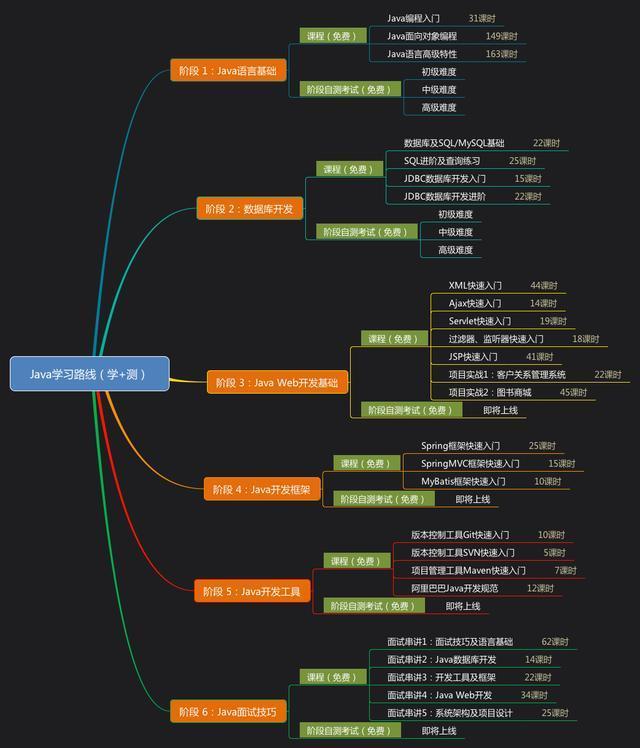 (java编程入门到精通)(java编程入门到精通马士兵)