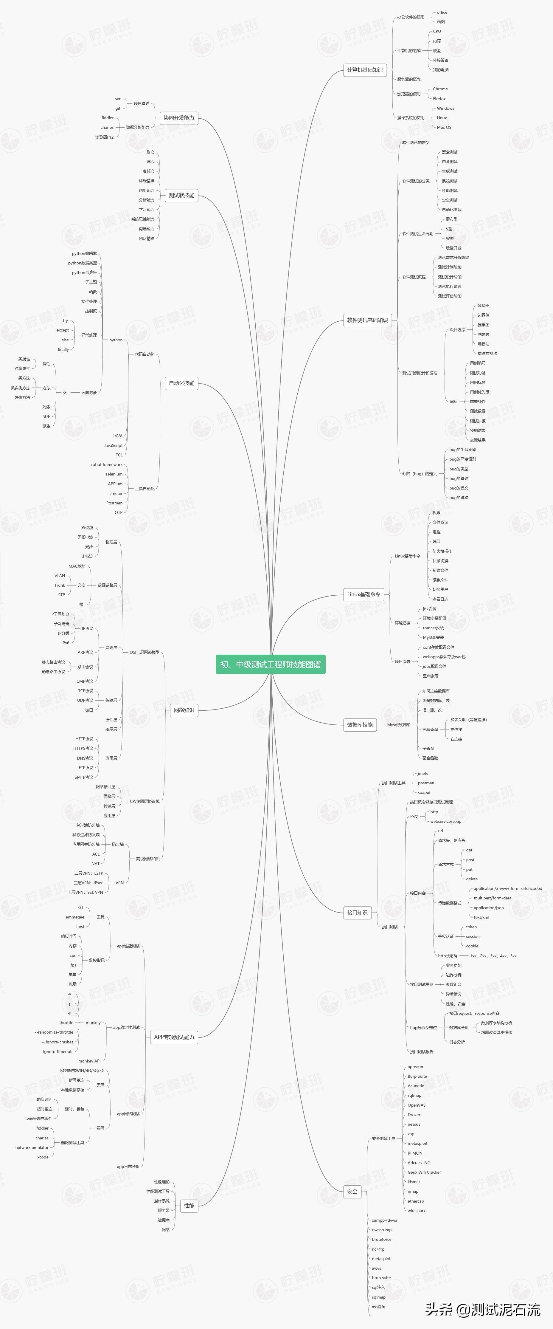 (25岁改行的5个职业)(25岁改行还来得及吗)