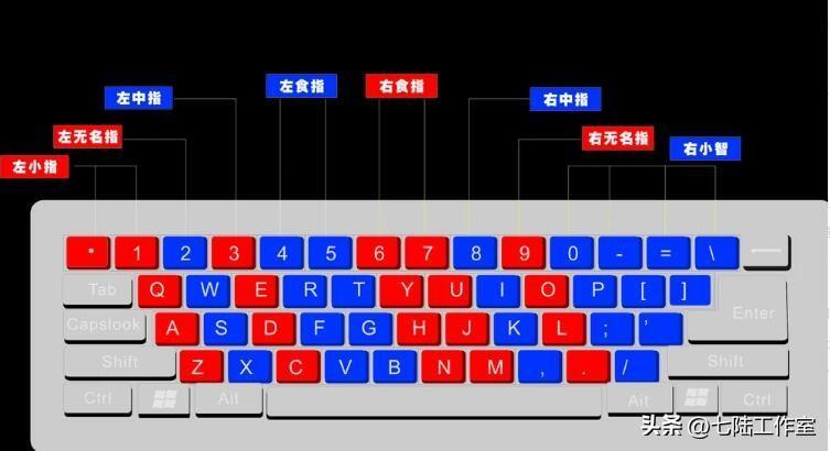 (office办公自学教程)(学office办公的教程)