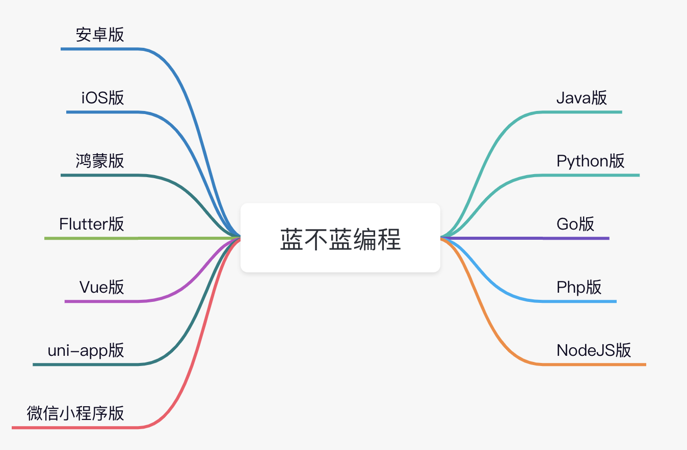 (go语言写前端)(go能写前端吗)