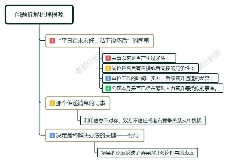 (遇到心机的同事发圈文案)(关于同事耍心机的朋友圈文案)