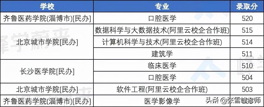 (张雪峰高考志愿填报指南完整版)(张雪峰高考志愿填报费用多少)