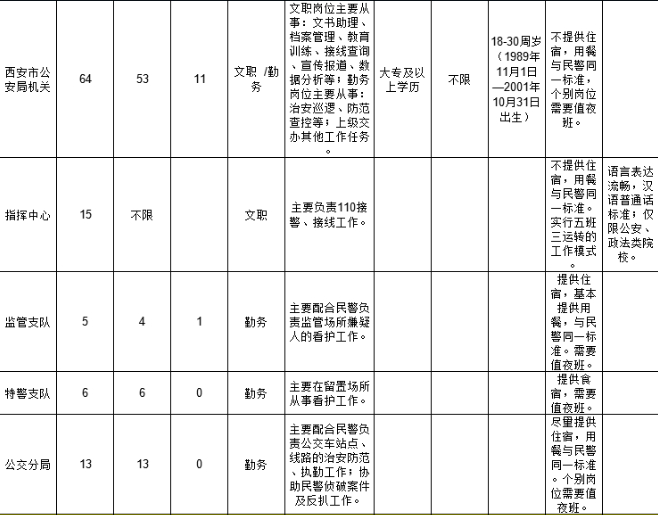 (前程无忧招聘网官网)(前程无忧招聘网官网登录入口)