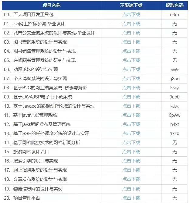 (java100个实战项目源码)(java实战项目案例源代码)