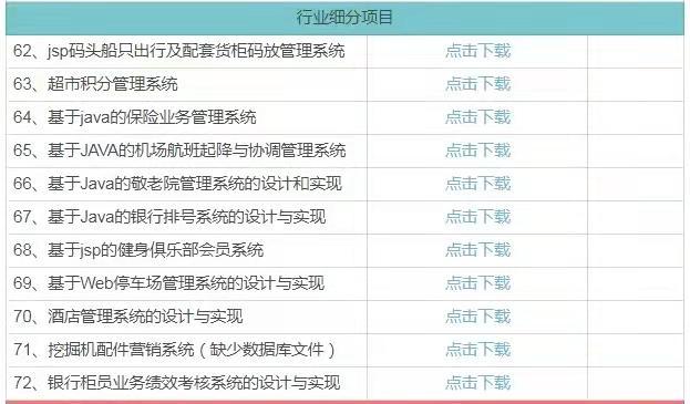 (java100个实战项目源码)(java实战项目案例源代码)