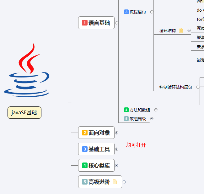 (java学习培训)(java线上培训)