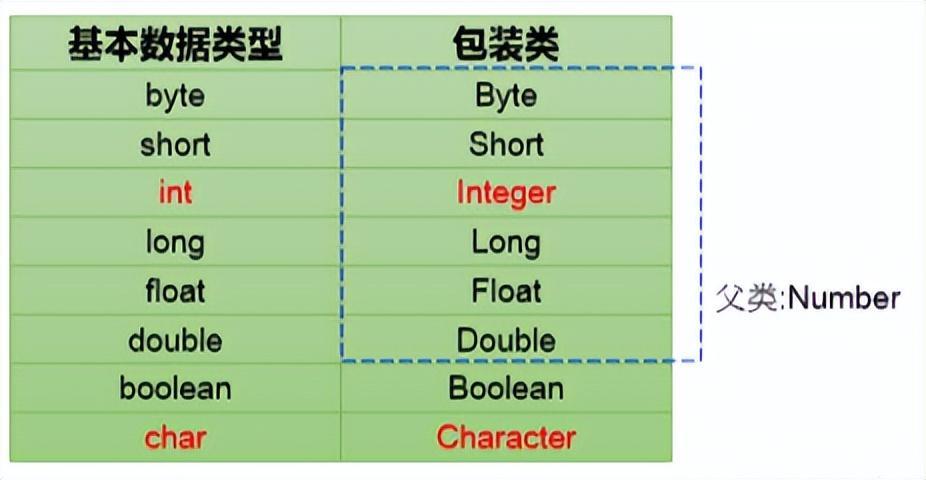 (java必背知识大全)(java知识梳理)