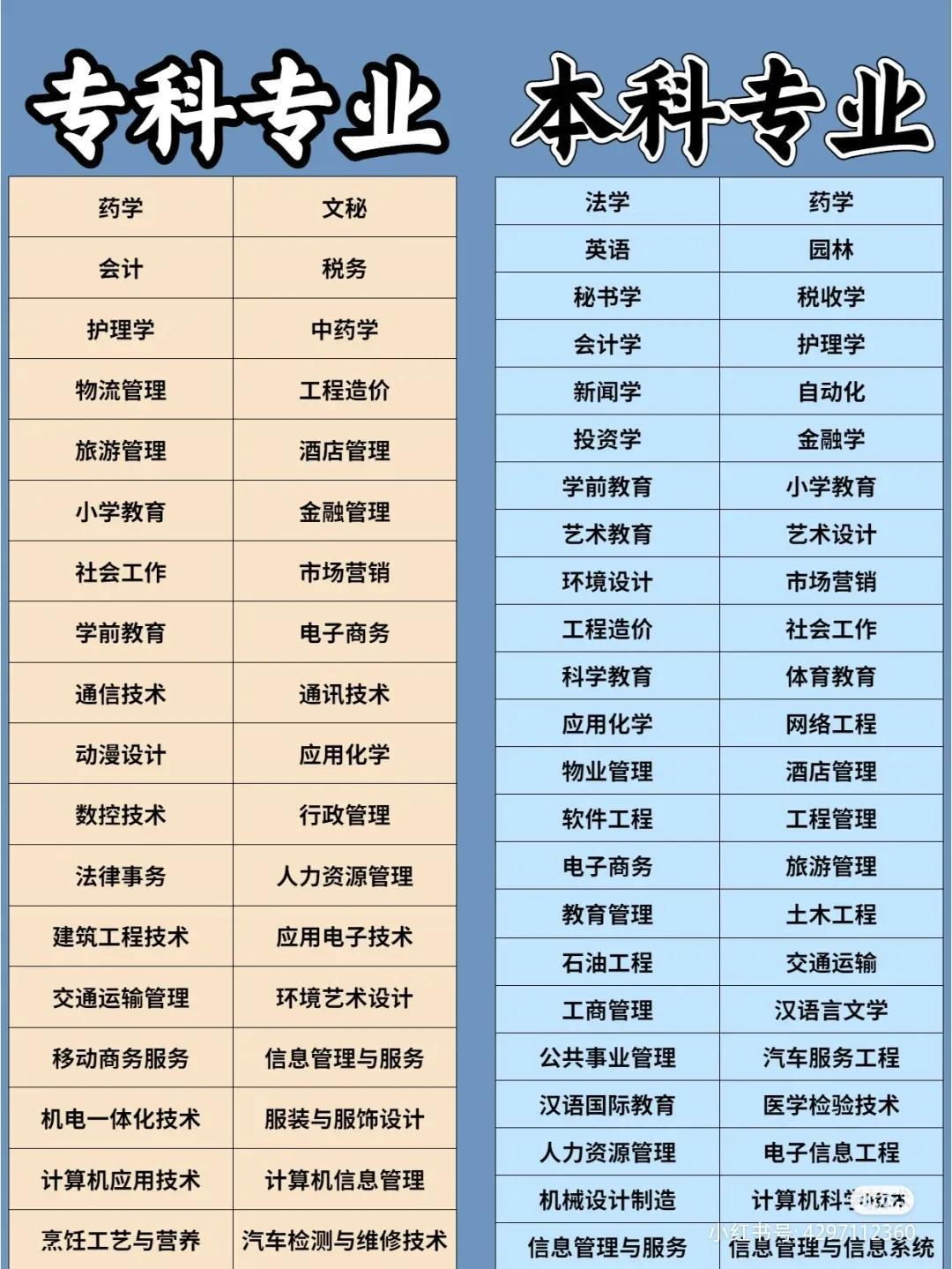 (大专属于什么学历)(大专属于什么学历一年多少钱)