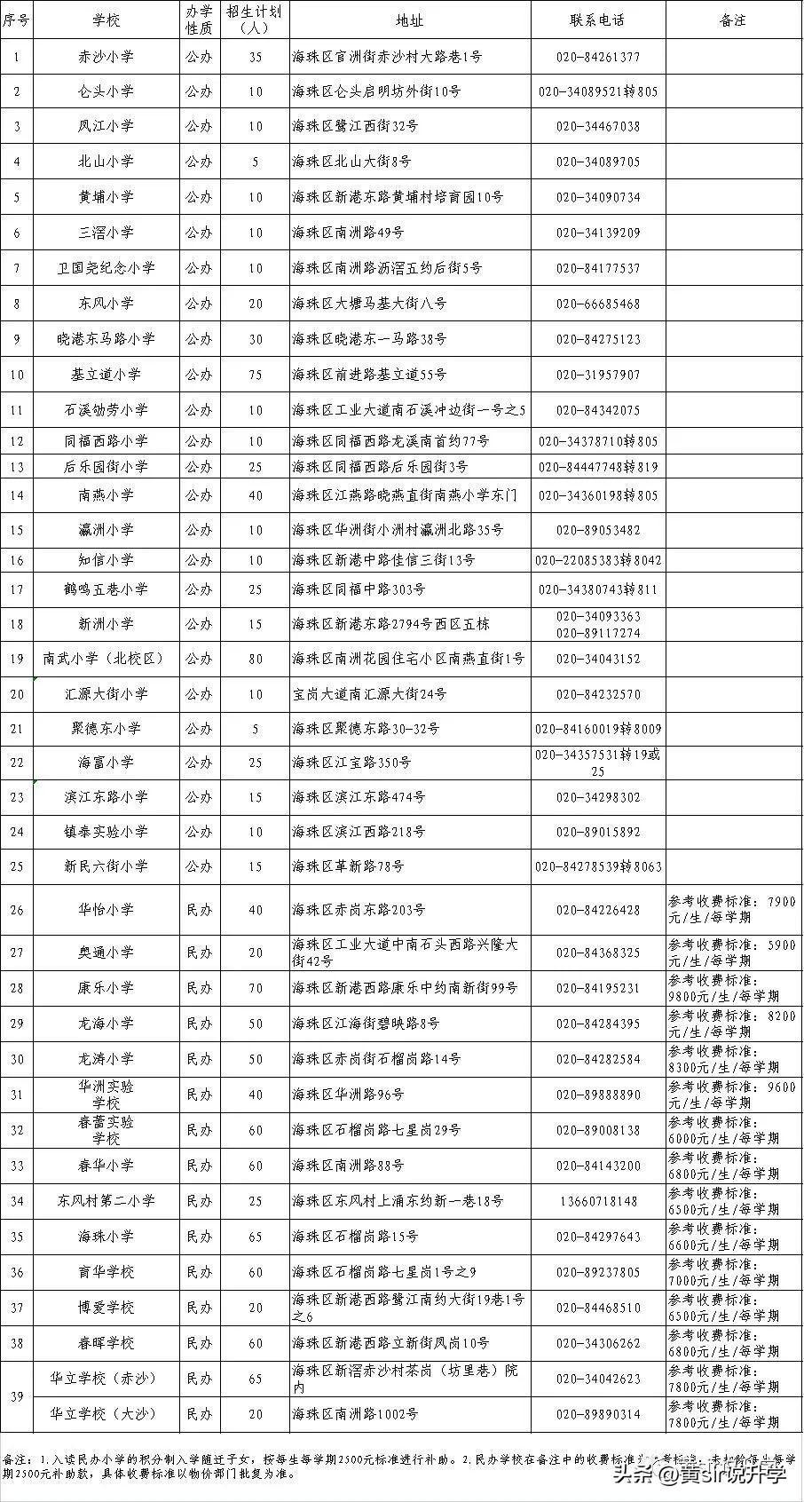 (学位排名从低到高)(学位排名从低到高读几年)