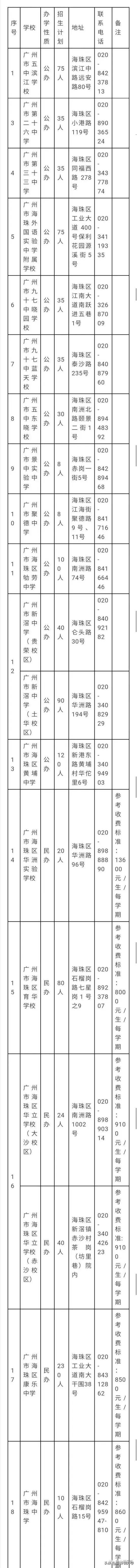 (学位排名从低到高)(学位排名从低到高读几年)