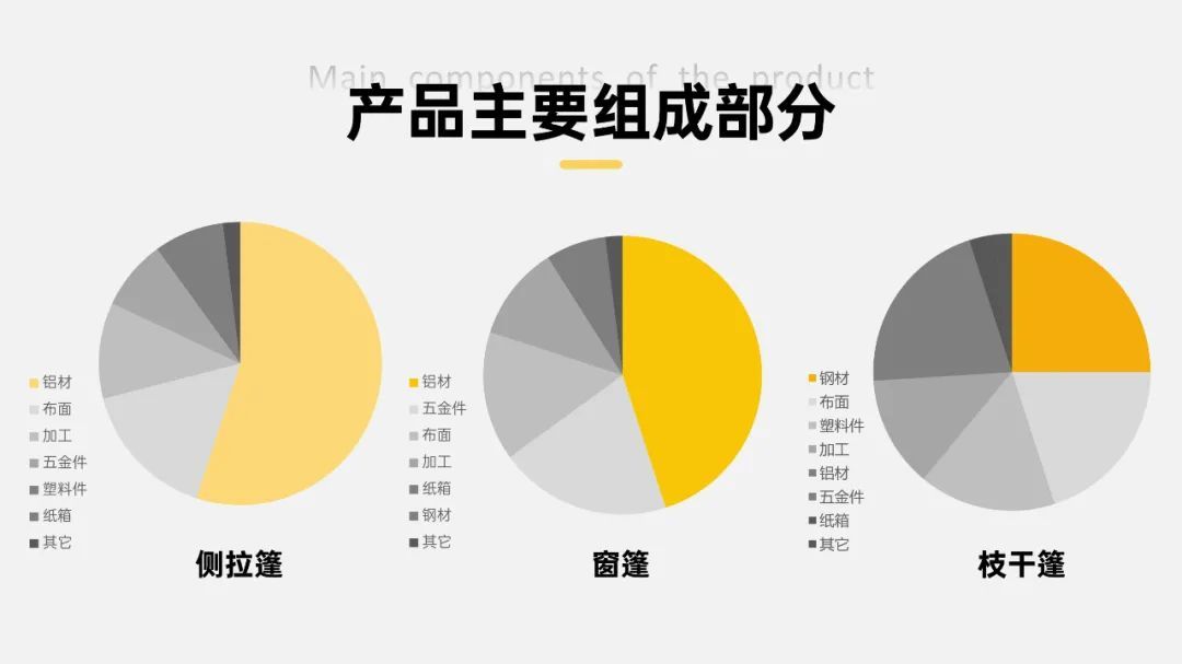 (ppt排版高级感布局)(ppt高级感排版)