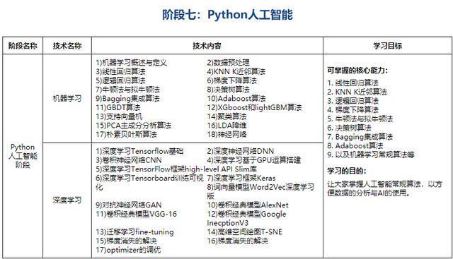 (python兼职真实收入)(python兼职接单平台)