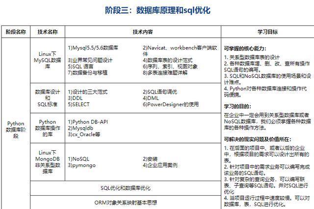 (python兼职真实收入)(python兼职接单平台)