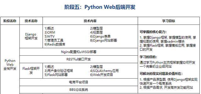 (python兼职真实收入)(python兼职接单平台)