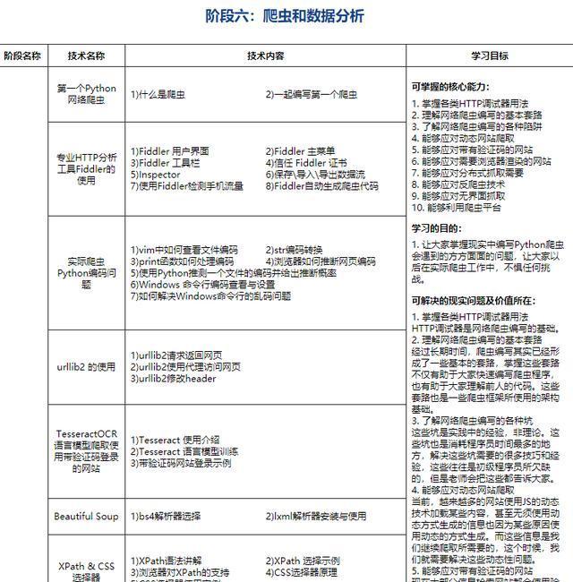 (python兼职真实收入)(python兼职接单平台)