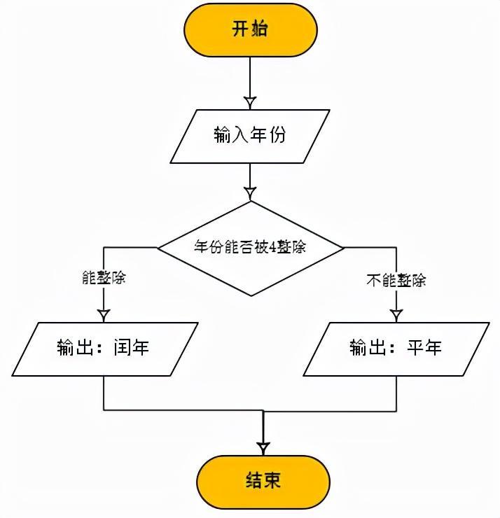 (编程入门教学少儿)(少儿编程入门软件下载)