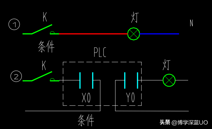 (plc从零开始学整套视频)(plc自学视频全套视频)