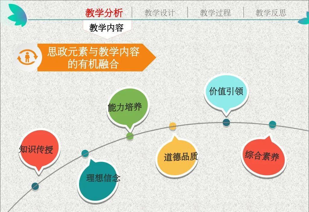 (ppt全套教程免费培训)(ppt的制作教程视频全套)