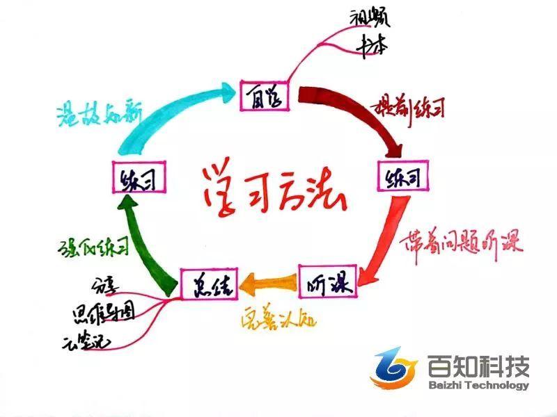 (python爬虫真实收入)(python爬虫副业)