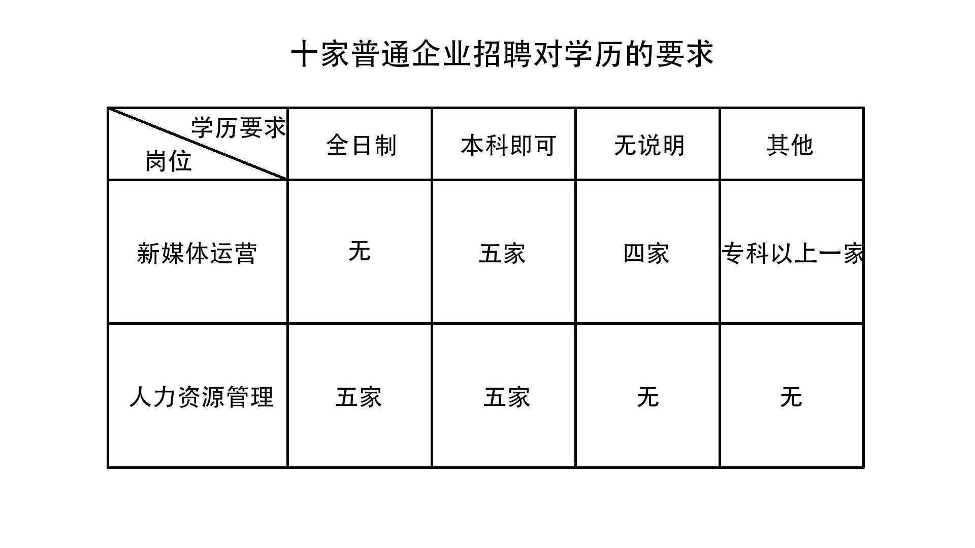 (自考本科能找工作吗)(自考本科可以找工作嘛)