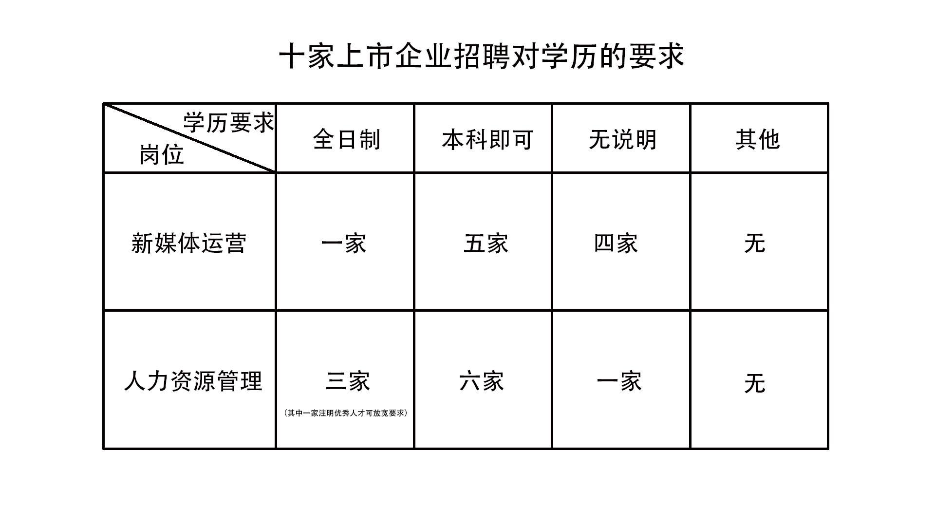 (自考本科能找工作吗)(自考本科可以找工作嘛)