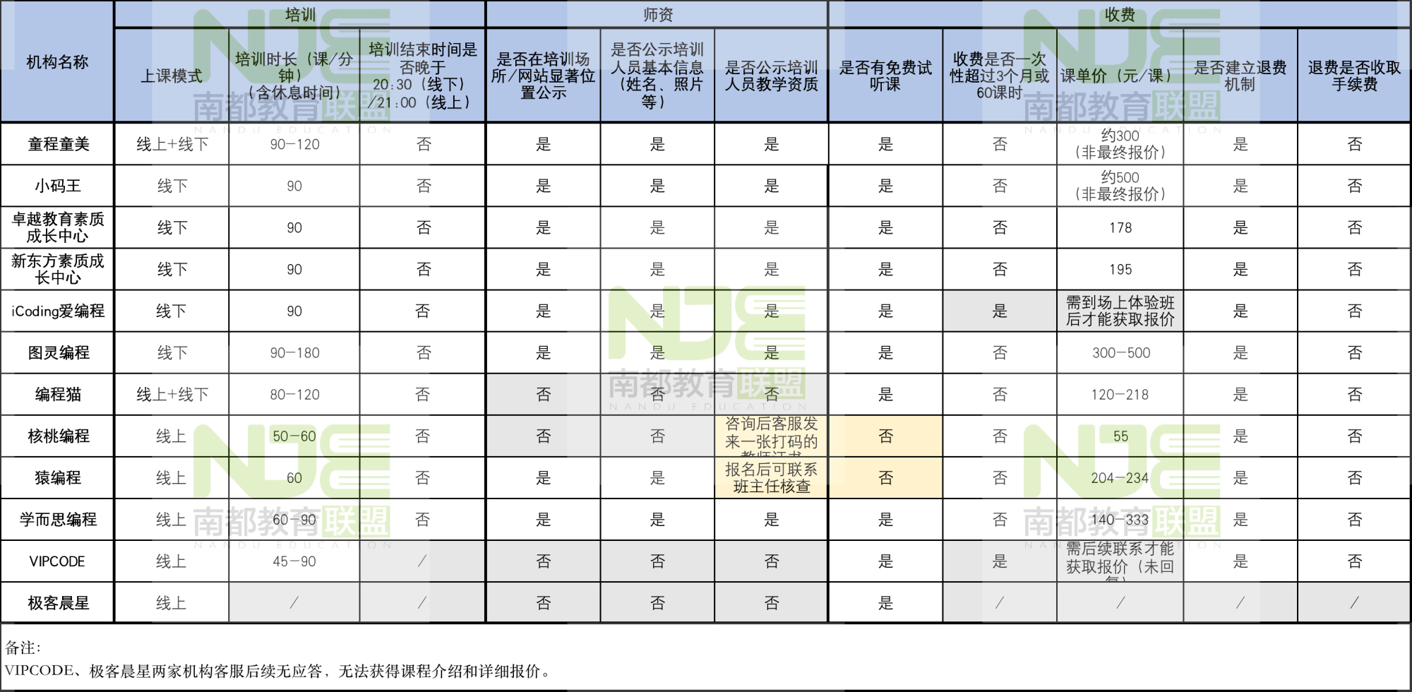 (编程猫少儿编程可靠吗)(编程猫学费价目表)